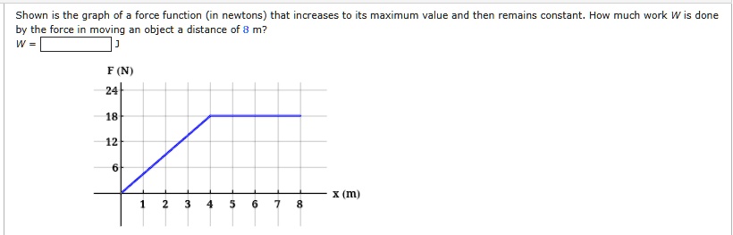 shown is the graph of force function in newtons that increases to its ...