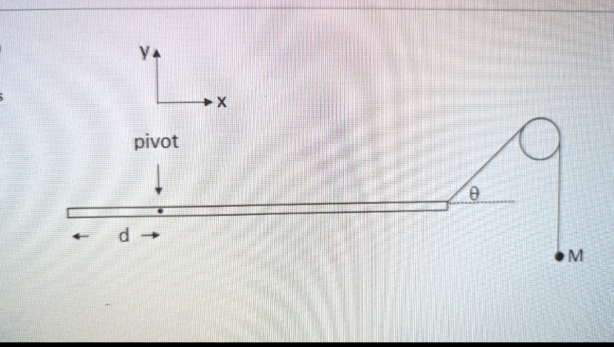 SOLVED: A uniform meter stick of mass 0.6 kg is pivoted at the d=21 cm ...