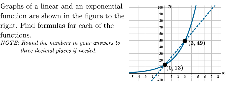 Graphs of a linear and an exponential function are shown in the figure ...
