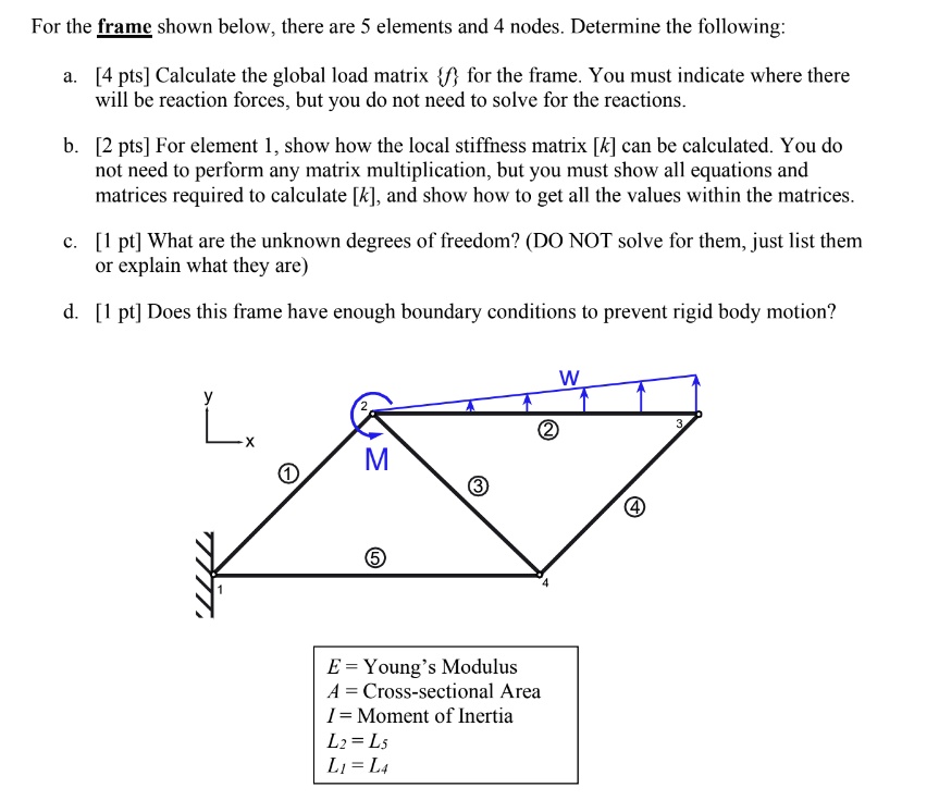SOLVED: For the frame shown below, there are 5 elements and 4 nodes ...