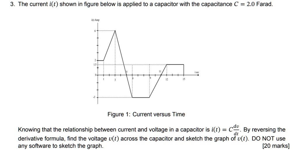 3. The current i(t) shown in figure below is applied to a capacitor ...