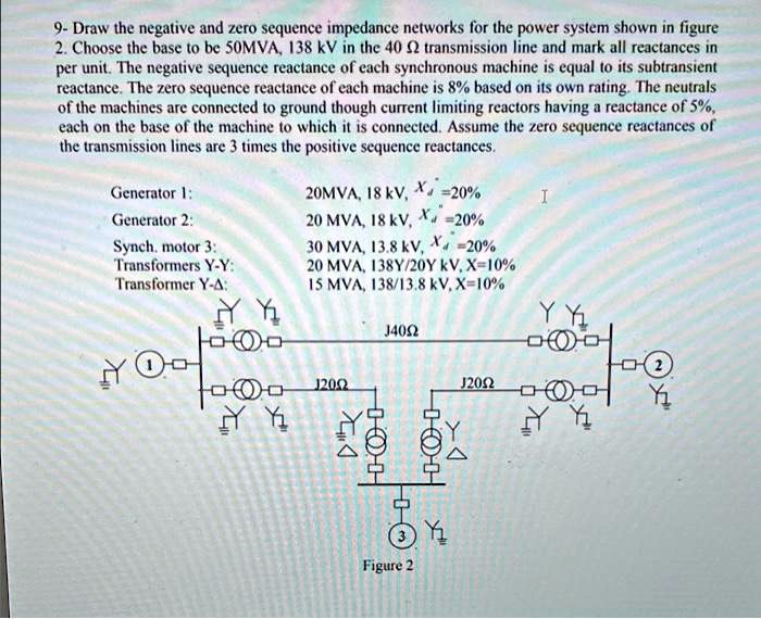 SOLVED: 9-Draw the negative and zero sequence impedance networks for ...