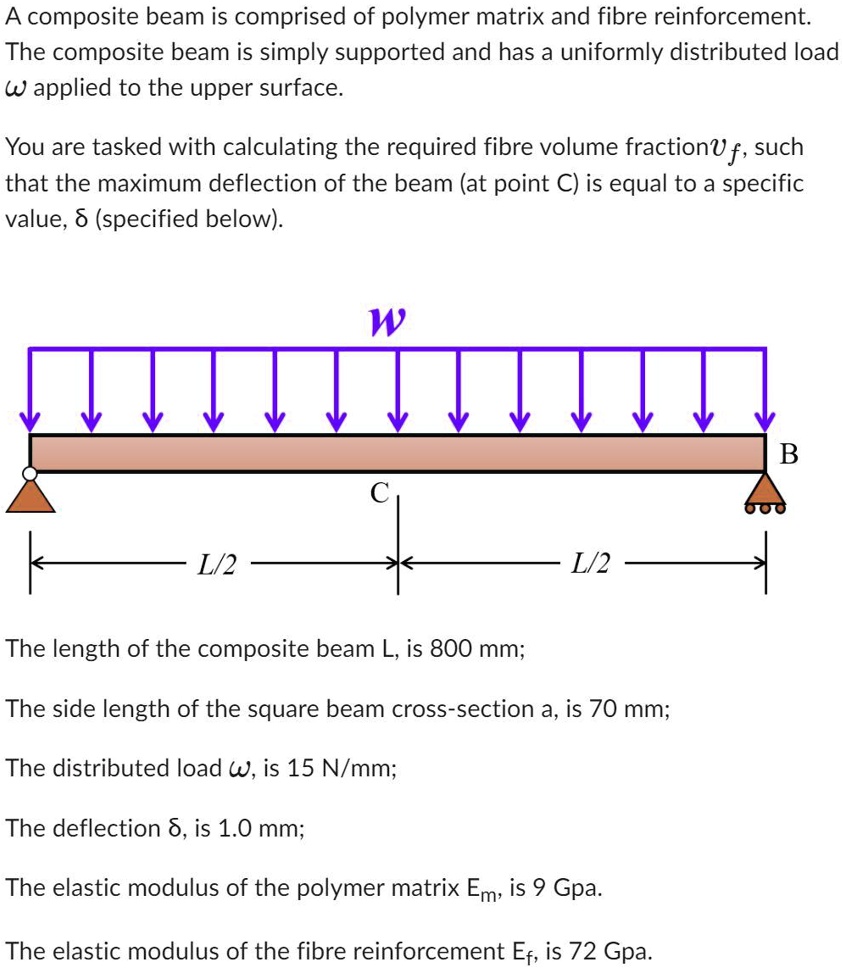 SOLVED: A composite beam is comprised of a polymer matrix and fiber ...