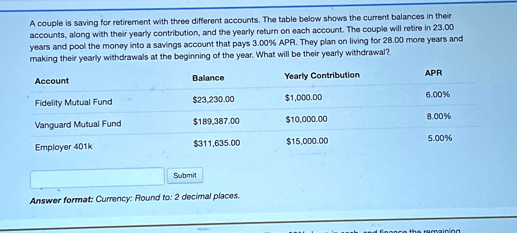 Solved: A Couple Is Saving For Retirement With Three Different Accounts 