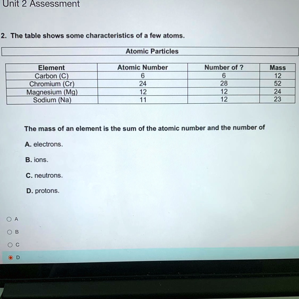 Unit 2 Assessment
2. The table shows some characteristics of a few atoms.
Atomic Particles
Element	Atomic Number	Number of ?	Mass
Carbon (C)	6	6	12
Chromium (Cr)	24	28	52
Magnesium (Mg)	12	12	24
Sodium (Na)	11	12	23
The mass of an element is the sum of the atomic number and the number of
A. electrons.
B. ions.
C. neutrons.
D. protons.