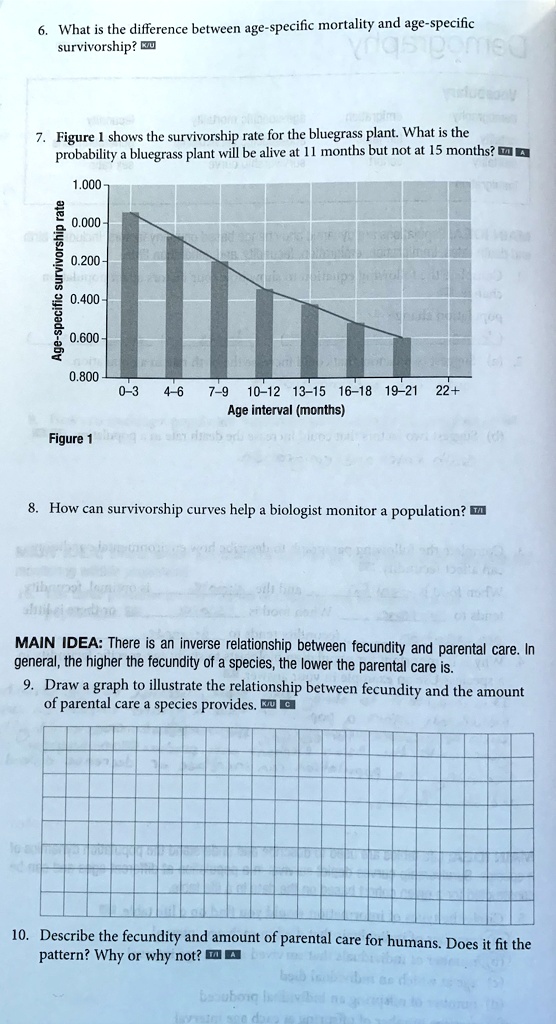 6. What is the difference between age-specific mortality and age-specific survivorship? K/U
7. Figure 1 shows the survivorship rate for the bluegrass plant. What is the probability a bluegrass plant will be alive at 11 months but not at 15 months? T/I A
1.000
0.000
0.200
0.400
0.600
0.800
0-3 4-6 7-9 10-12 13-15 16-18 19-21 22+
Age interval (months)
Figure 1
8. How can survivorship curves help a biologist monitor a population? T/I
MAIN IDEA: There is an inverse relationship between fecundity and parental care. In general, the higher the fecundity of a species, the lower the parental care is.
9. Draw a graph to illustrate the relationship between fecundity and the amount of parental care a species provides. K/U C
10. Describe the fecundity and amount of parental care for humans. Does it fit the pattern? Why or why not? T/I A