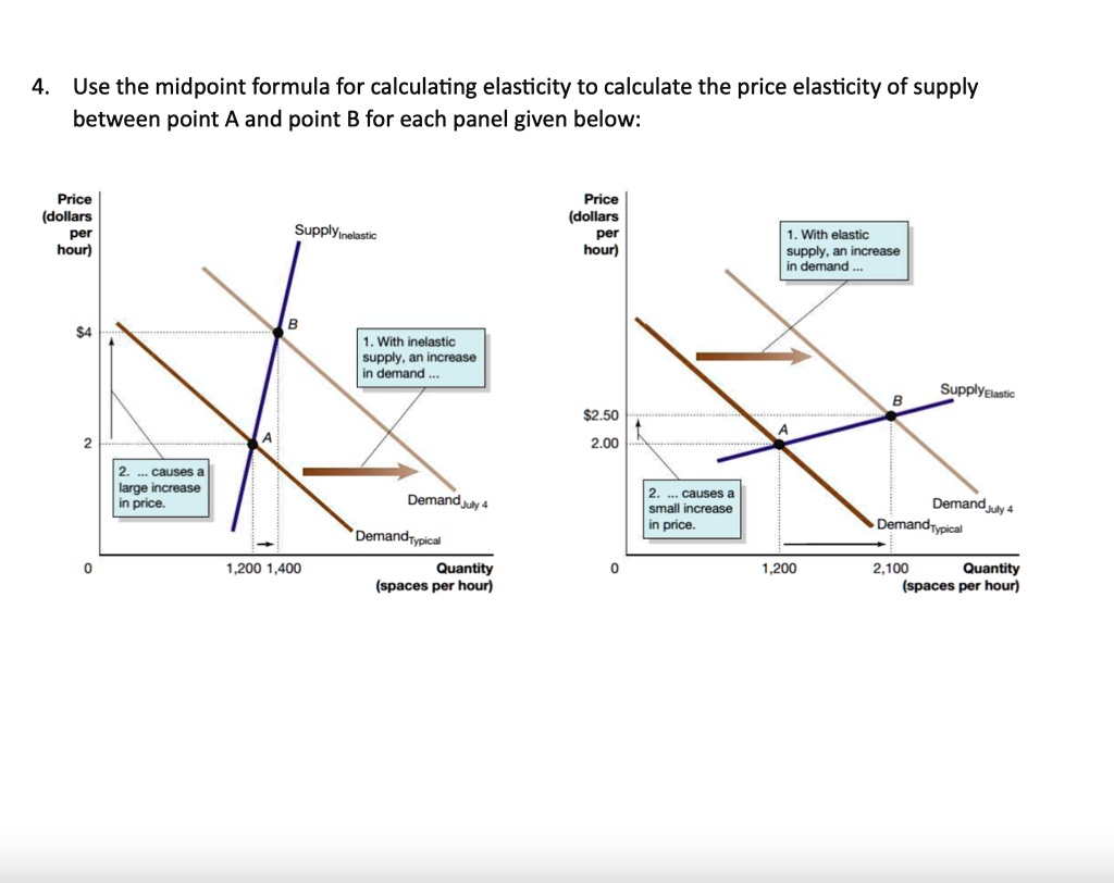 SOLVED Texts Use the midpoint formula for calculating elasticity to