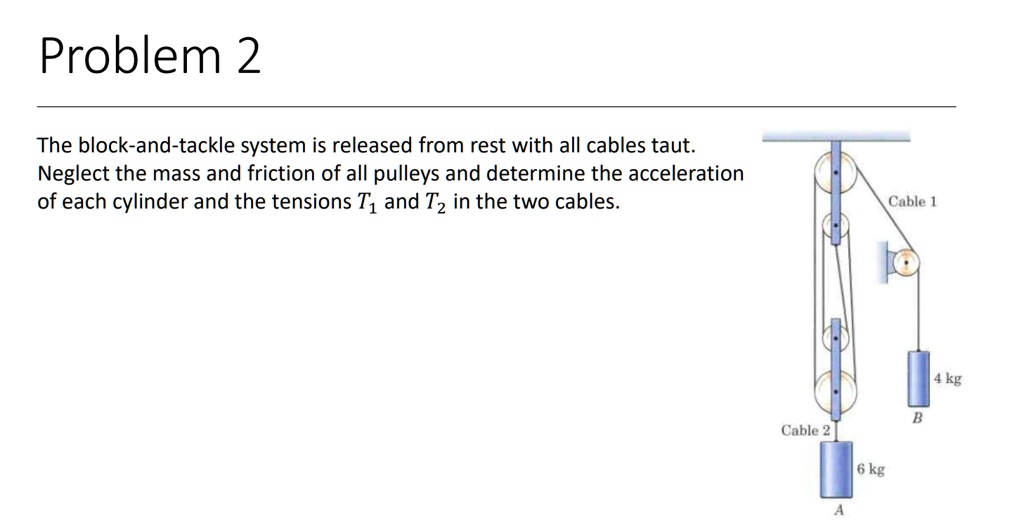 SOLVED: Problem 2 The Block-and-tackle System Is Released From Rest ...