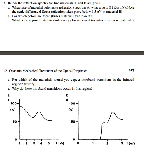3. Below the reflection spectra for two materials A and B are given. a ...