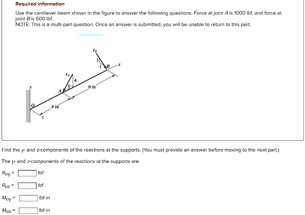 use the cantilever beam shown in the figure to answer the following ...