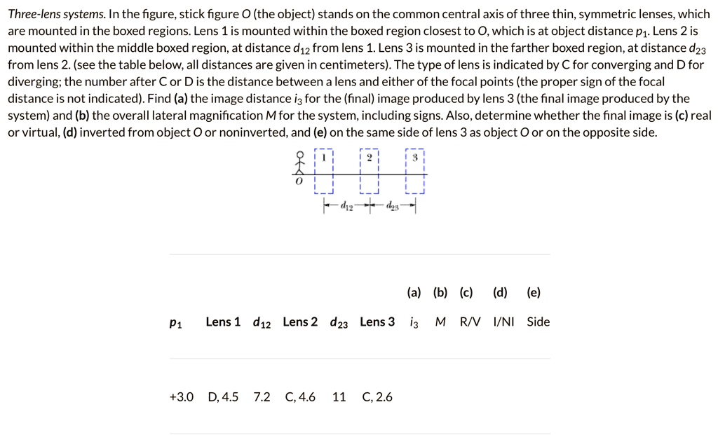 SOLVED: Three-lens systems. In the figure, stick figure O (the object ...