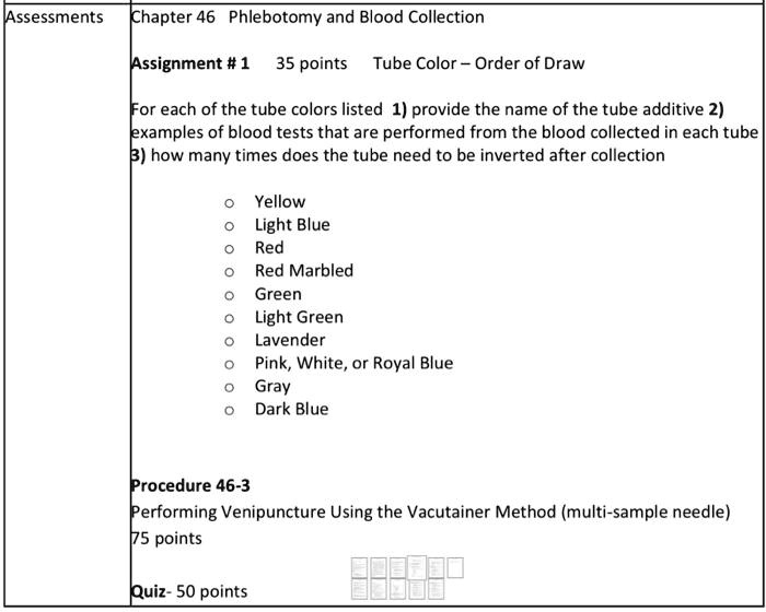 Order of Draw Badge Card for Phlebotomy Horizontal Order of Blood Draw Card  | eBay