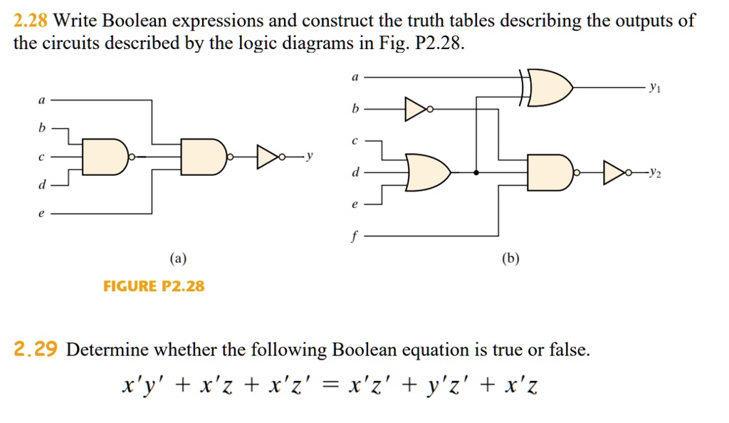 2.28 Write Boolean expressions and construct the truth tables ...