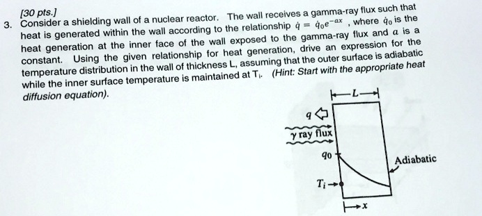 SOLVED: Consider a shielding wall of a nuclear reactor. The wall ...