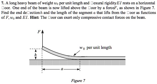 SOLVED: Flexural, floor, floor, deflection, floor, floor. Refer to the ...