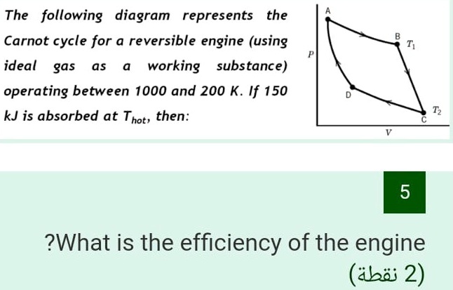 the following diagram represents the carnot cycle for a reversible ...