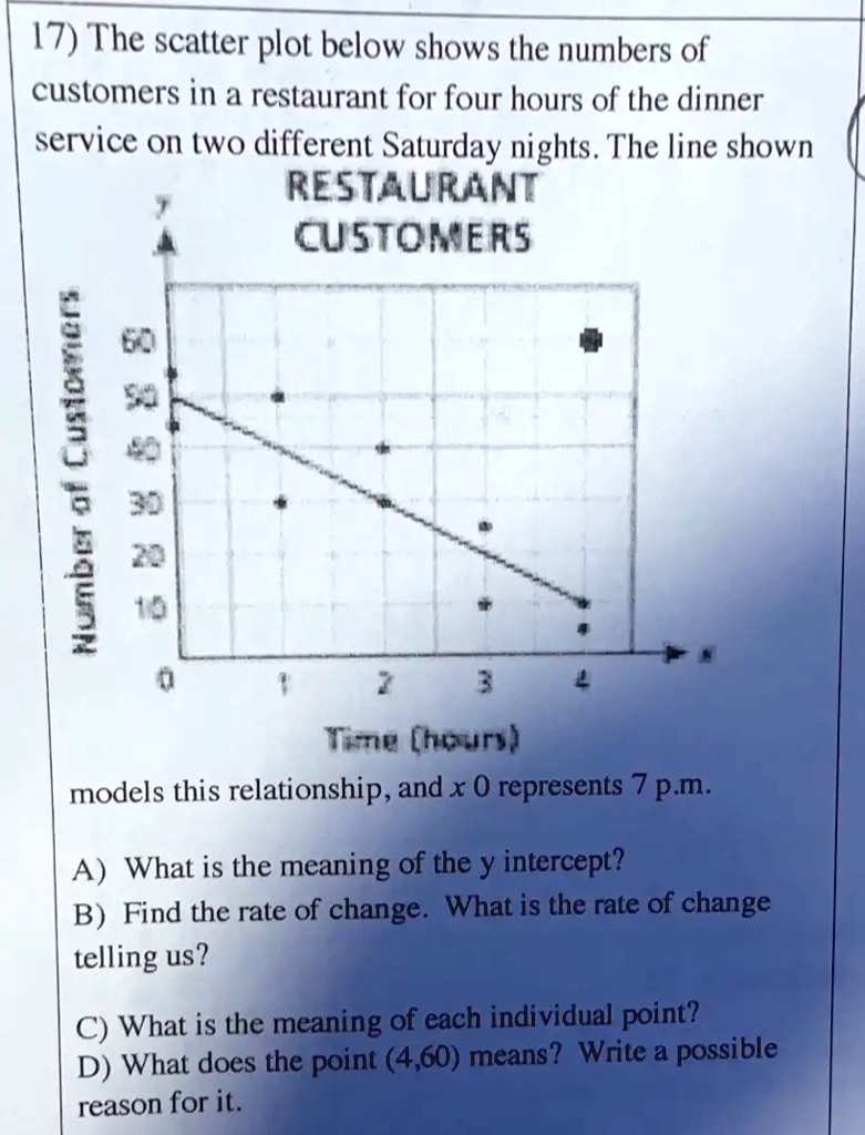 Scatter Plots: Line of Best Fit MATCHING Activity by The Math Cafe