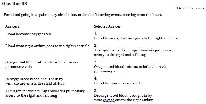 Question 33
For blood going into pulmonary circulation, order the following events starting from the heart.
Answers
Blood becomes oxygenated.
Blood from right atrium goes to the right ventricle
Oxygenated blood returns to left atrium via pulmonary vein
Deoxygenated blood brought in by vena cavaes enters the right atrium
The right ventricle pumps blood via pulmonary artery to the right and left lung
Selected Answer
1. Blood from right atrium goes to the right ventricle
2. The right ventricle pumps blood via pulmonary artery to the right and left lung
3. Oxygenated blood returns to left atrium via pulmonary vein
4. Blood becomes oxygenated.
5. Deoxygenated blood brought in by vena cavaes enters the right atrium