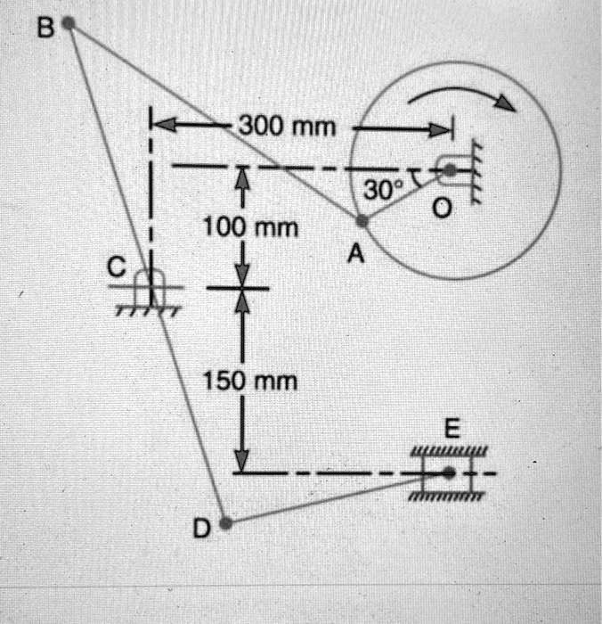In the mechanism shown, the crank OA is 100 mm long and rotates in a clockwise direction at a