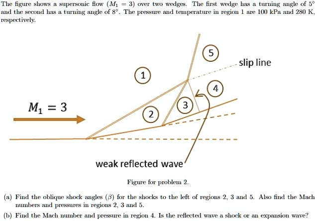 3. As shown in the figure, an air wedge is used to measure the