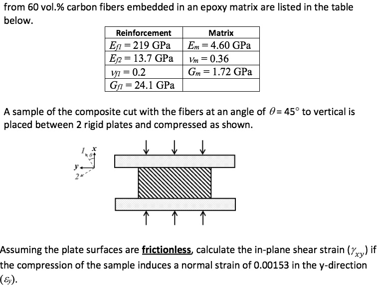 SOLVED: The properties for a continuous fiber composite lamina ...