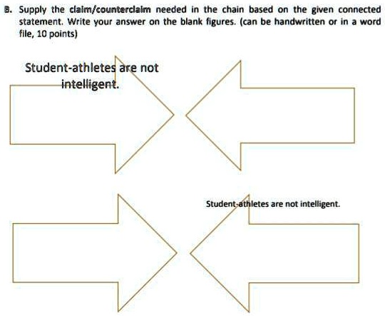 pls pa help po diko po alam sagotsalamatwag na sumagot kung di alam supply the clalm counterclaimneeded in the chain based on the given connected statement write your answer on the blank fig 32139