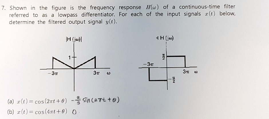 SOLVED: Shown In The Figure Is The Frequency Response H(w) Of A ...