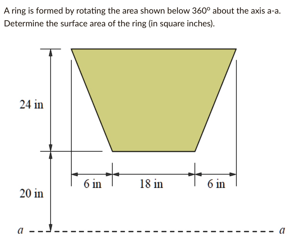 How to Calculate the Area of an Ellipse: 5 Steps (with Pictures)