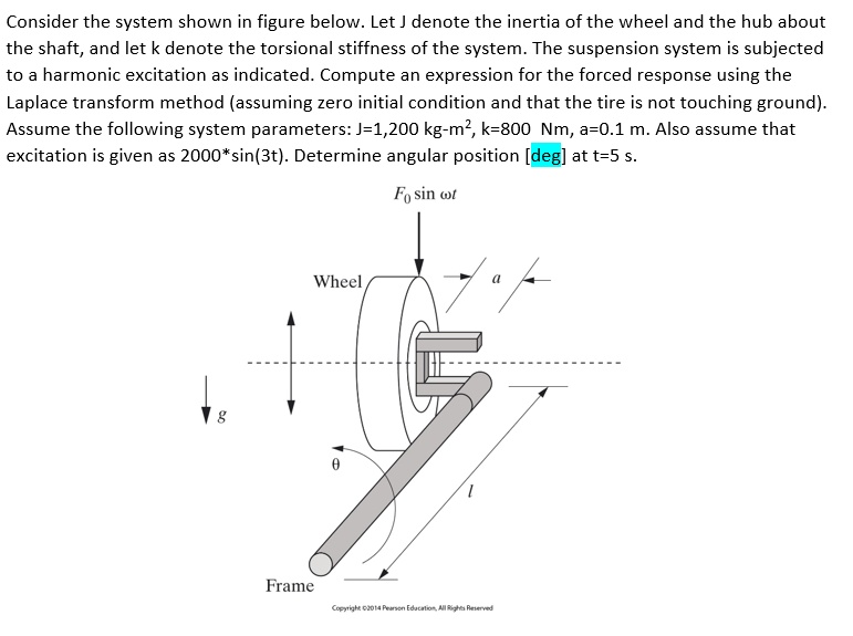 SOLVED Consider the system shown in the figure below. Let J denote the