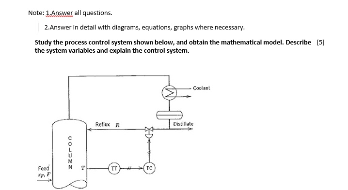 Note: 1.Answer all questions. 2.Answer in detail with diagrams ...