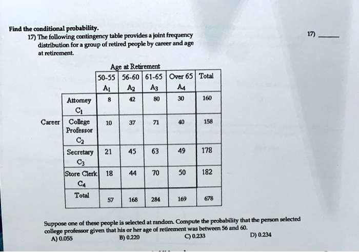 Find the conditional probability: 17) The following contingency table ...