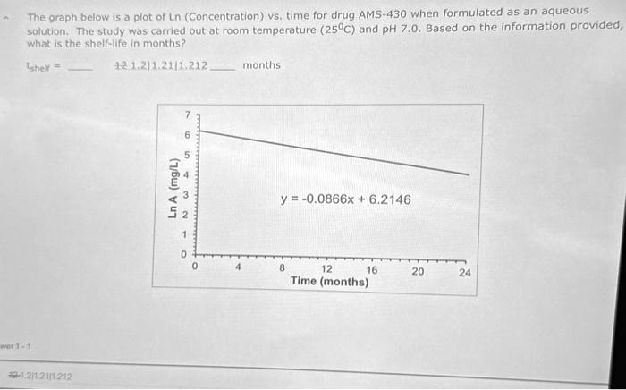 the graph below is a plot of ln concentration vs time for drug ams 430 when formulated as an aqueous solution the study was carried out at room temperature 25c and ph 70 based on the informa 27012