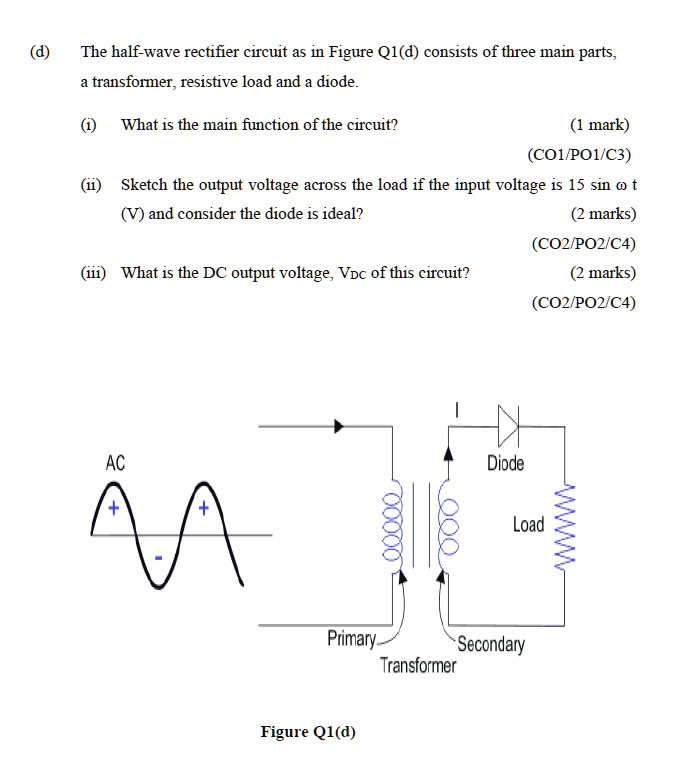 What is online function of rectifier