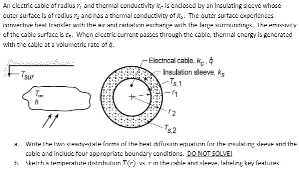 SOLVED: An electric cable of radius r1 and thermal conductivity kc is ...