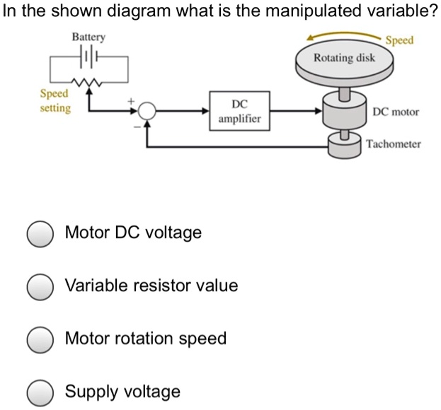SOLVED In the shown diagram, what is the manipulated variable? Battery