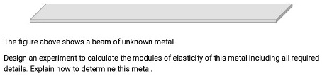 The figure above shows a beam of unknown metal. Design an experiment to ...