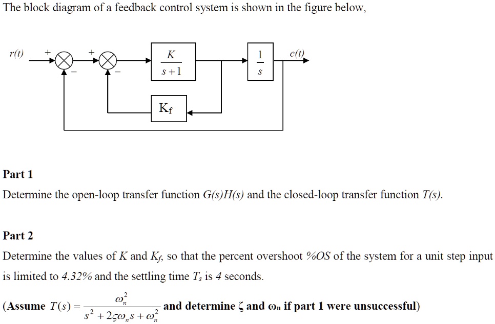 The block diagram of a feedback control system is shown in the figure ...