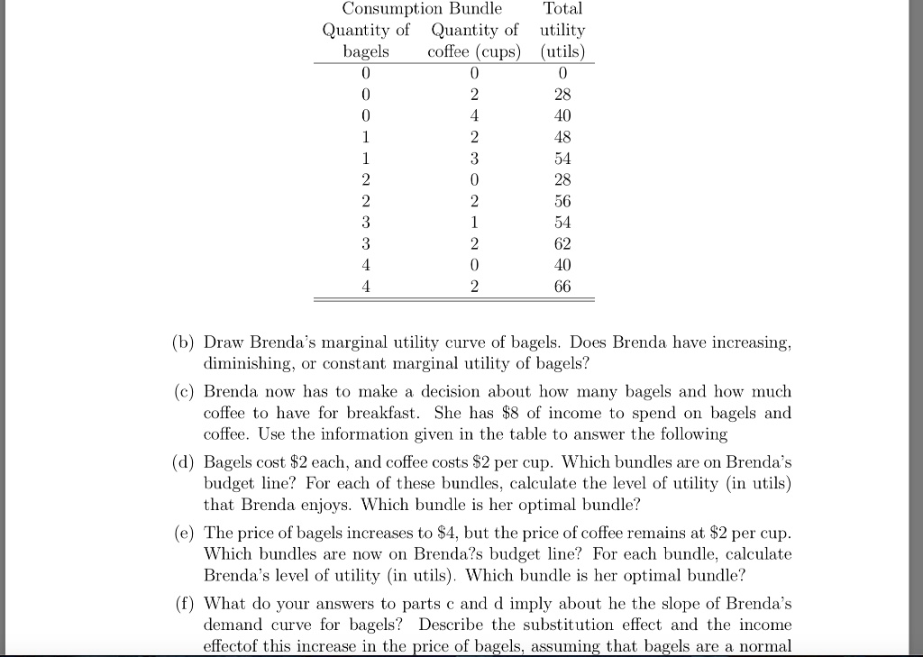Consumption Bundle	Total
Quantity of	Quantity of	utility
bagels	coffee (cups)	(utils)
0	0	0
0	2	28
0	4	40
1	2	48
1	3	54
2	0	28
2	2	56
3	1	54
3	2	62
4	0	40
4	2	66
(b) Draw Brenda's marginal utility curve of bagels. Does Brenda have increasing,
diminishing, or constant marginal utility of bagels?
(c) Brenda now has to make a decision about how many bagels and how much
coffee to have for breakfast. She has 8 of income to spend on bagels and
coffee. Use the information given in the table to answer the following
(d) Bagels cost2 each, and coffee costs 2 per cup. Which bundles are on Brenda's
budget line? For each of these bundles, calculate the level of utility (in utils)
that Brenda enjoys. Which bundle is her optimal bundle?
(e) The price of bagels increases to4, but the price of coffee remains at 2 per cup.
Which bundles are now on Brenda?s budget line? For each bundle, calculate
Brenda's level of utility (in utils). Which bundle is her optimal bundle?
(f) What do your answers to parts c and d imply about he the slope of Brenda's
demand curve for bagels? Describe the substitution effect and the income
effectof this increase in the price of bagels, assuming that bagels are a normal