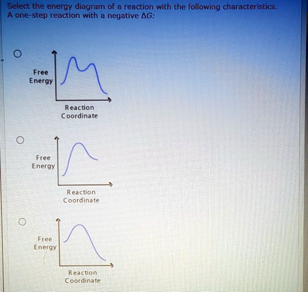 solved-select-the-energy-diagram-of-a-reaction-with-the-following