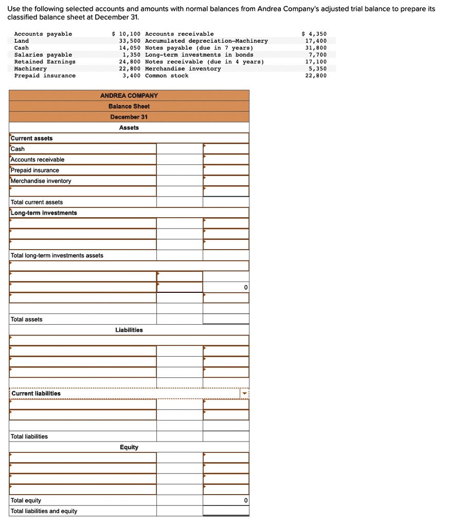 Text Use the following selected accounts and amounts with normal balances from Andrea Company's