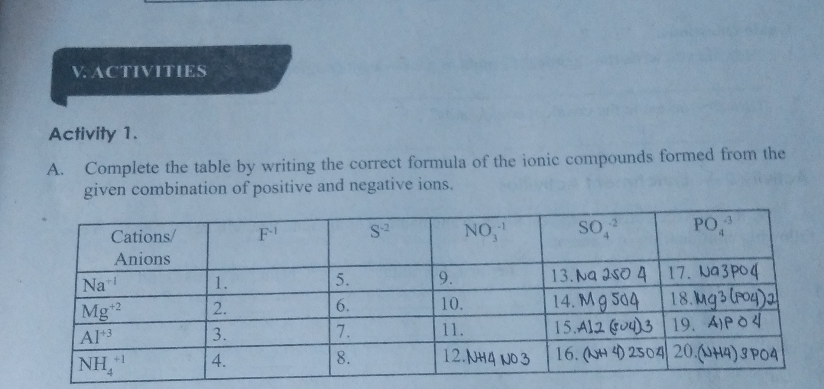 positive and negative ions with their symbols ll positive ions ll negative  ions ll chemistry ll 