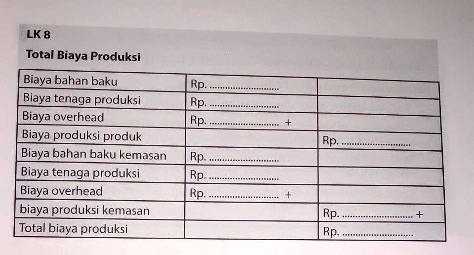 SOLVED: total biaya produks LK 8 Total Biaya Produksi Biaya bahan baku ...