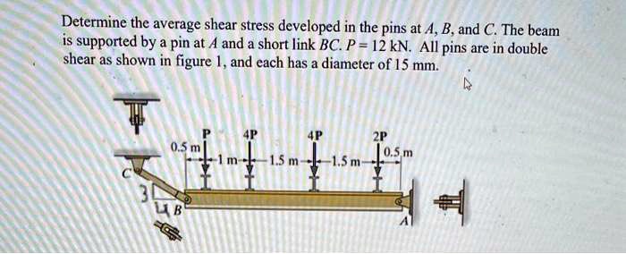 SOLVED: Determine the average shear stress developed in the pins at A ...