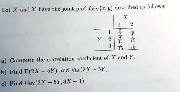 Solved Let X And Y Have The Joint Pdf Fxy X Y Described As Follows X U 1 8 Compute The