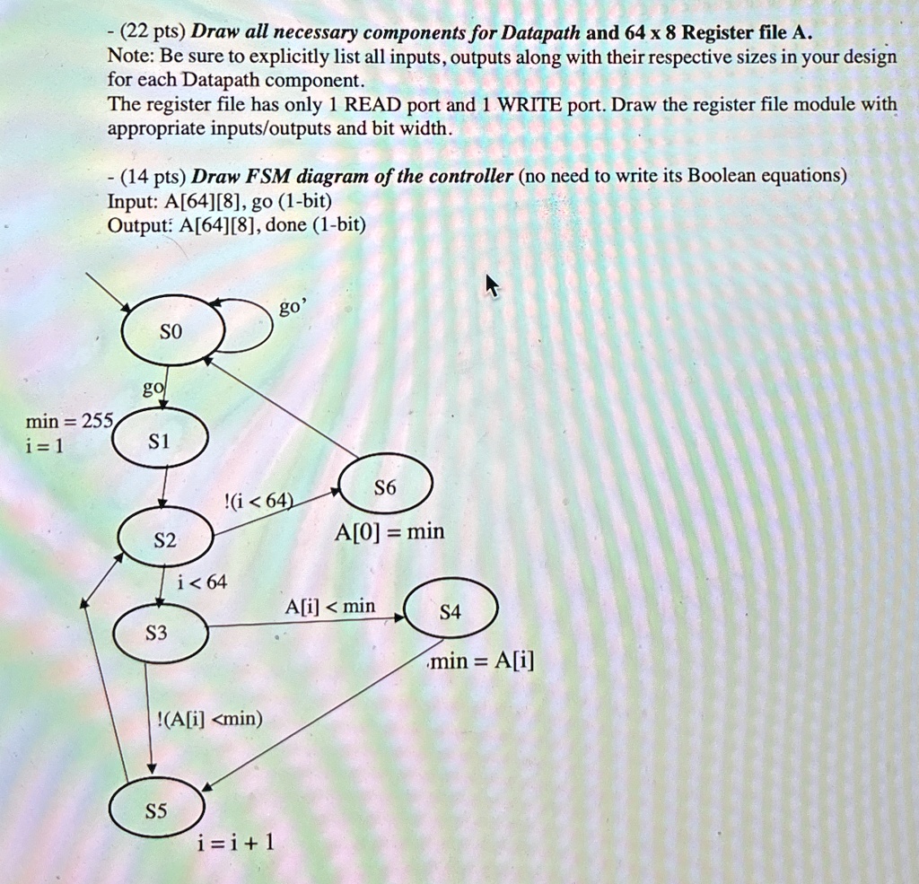  22 pts draw all necessary components for datapath and 64 x 8 register file a note be sure to explicitly list all inputs outputs along with their respective sizes in your design for each dat 47627