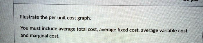 SOLVED: lllustrate the per unit cost graph. You must include average ...