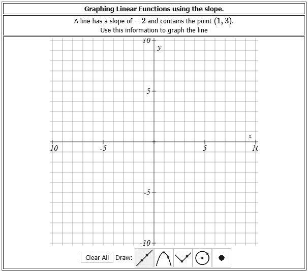 graphing linear functions using the slope 4 line has slope 2 and ...