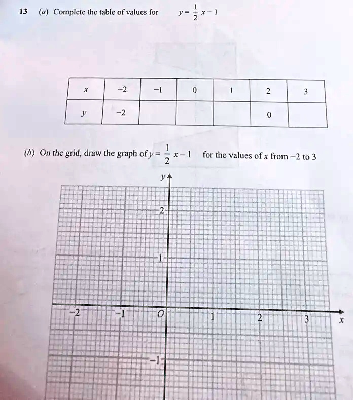 SOLVED (a) Complete the table of values for y = X= On the grid, draw