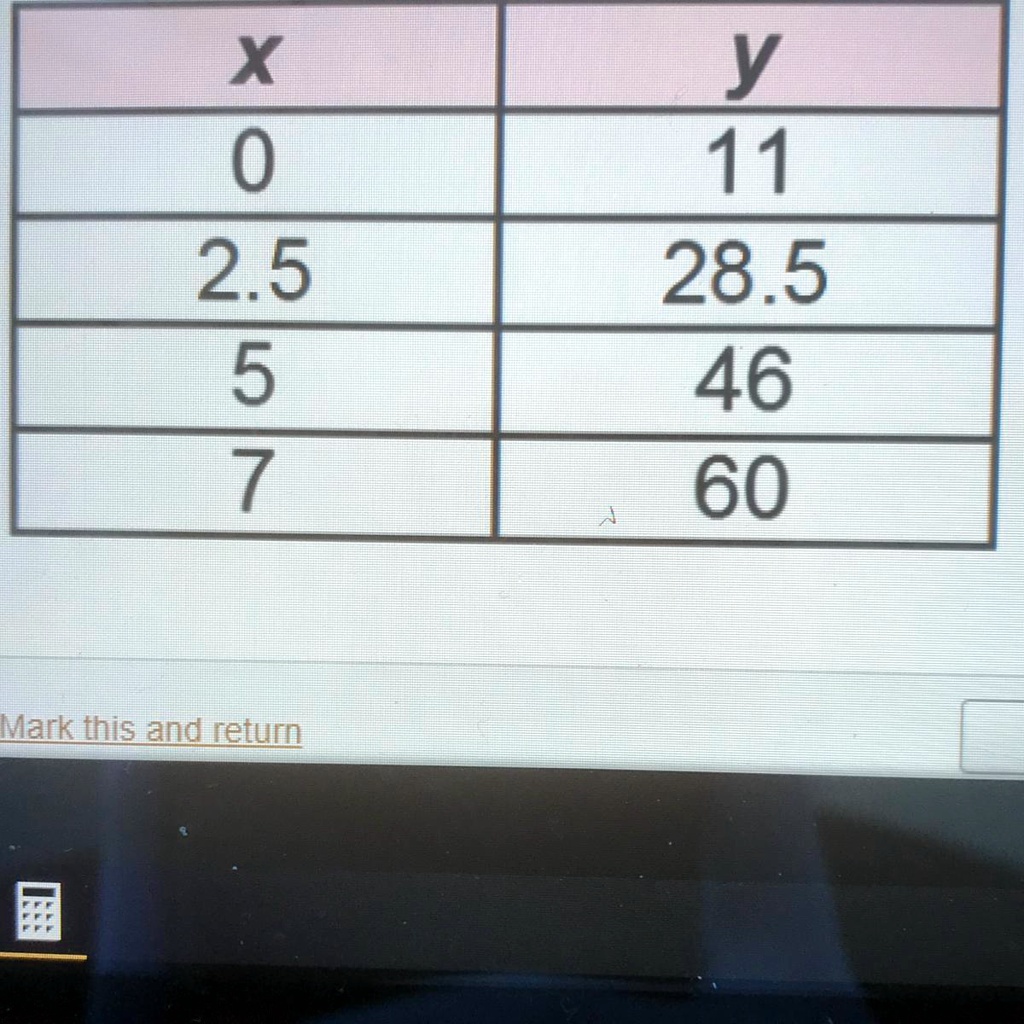 solved-what-is-the-range-of-the-function-o-all-real-numbers-o-all