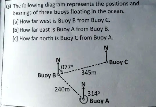 03 the following diagram represents the positions and bearings of three ...